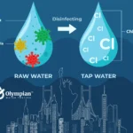 chlorine in nyc tap water illustration