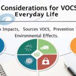 VOCs in Everyday Life: Health impacts, sources, prevention tips, environmental effects. Water testing services.