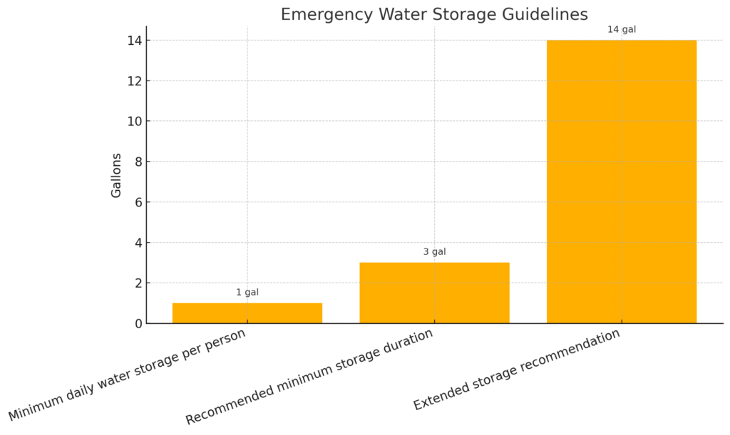 Does Spring Water Go Bad Over Time? - Olympian Water Testing, LLC