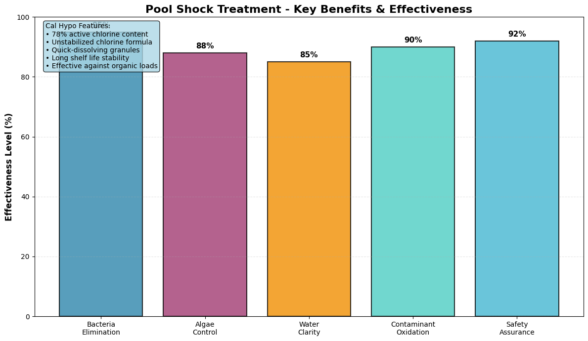 calcium hypochlorite pool shock - Olympian Water Testing, LLC